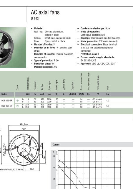 Axial fans