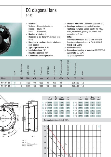 Axial fans