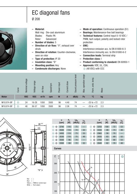 Axial fans