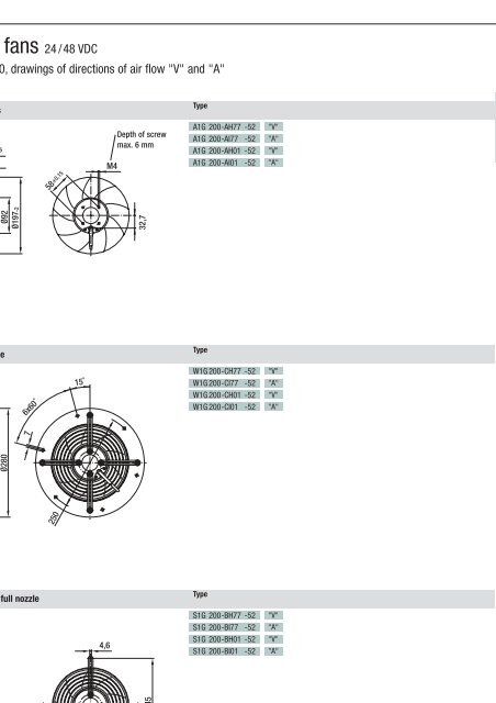 Axial fans