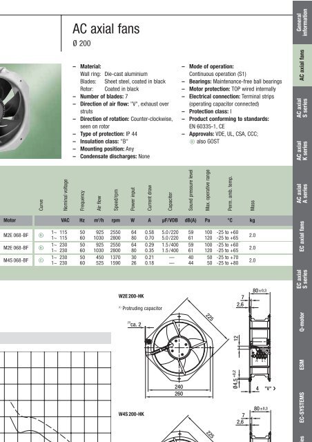 Axial fans