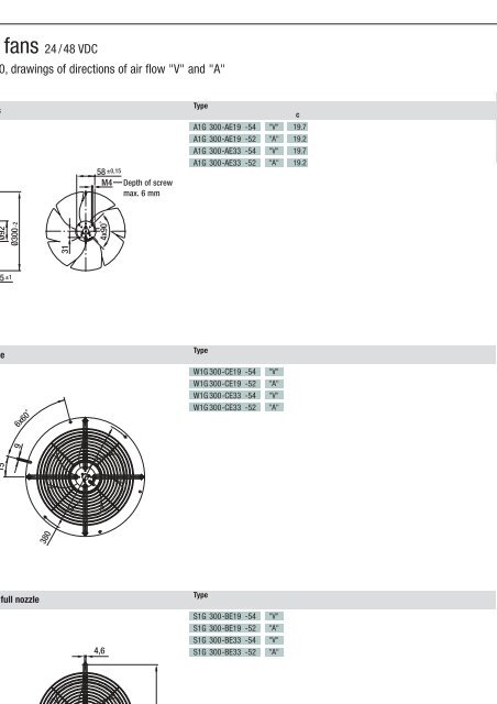 Axial fans