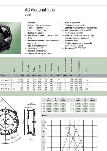 Axial fans