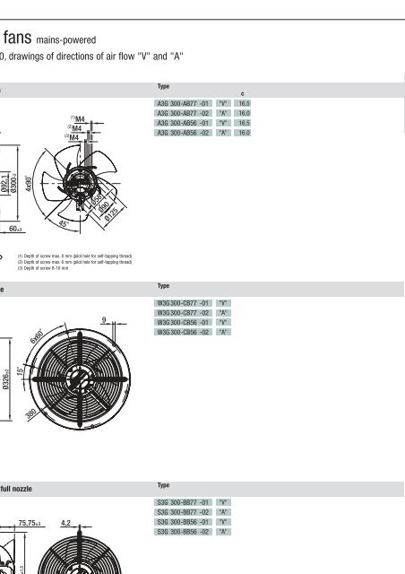 Axial fans