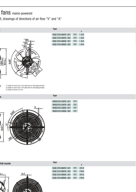 Axial fans