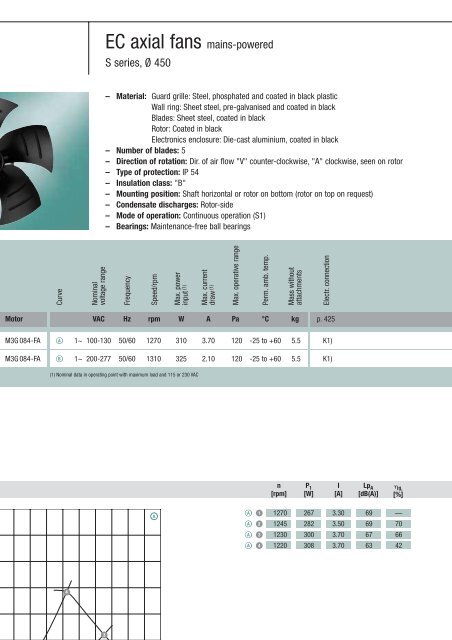 Axial fans