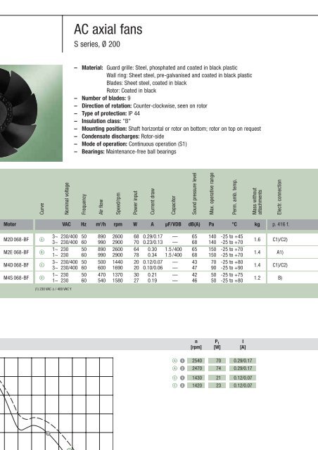 Axial fans