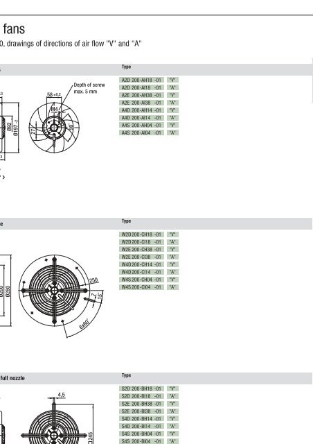 Axial fans