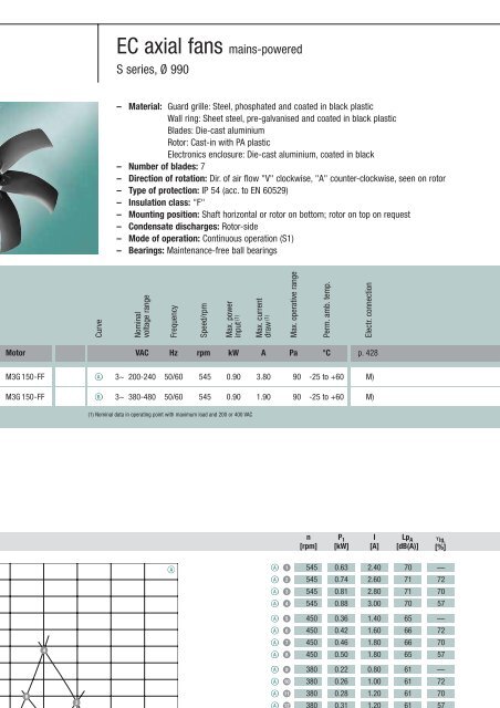 Axial fans