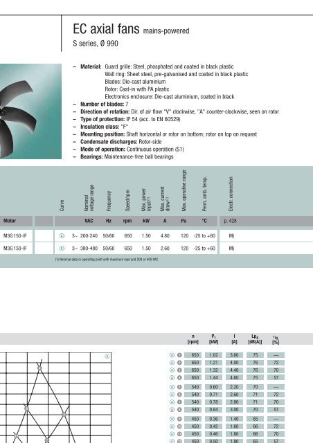 Axial fans