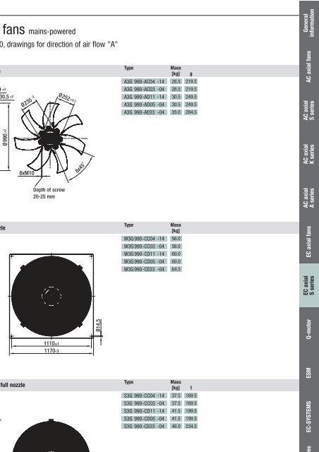 Axial fans