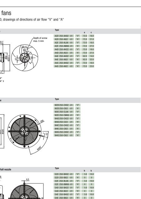 Axial fans