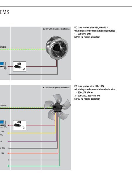 Axial fans