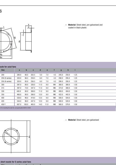 Axial fans