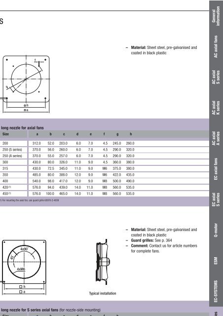 Axial fans