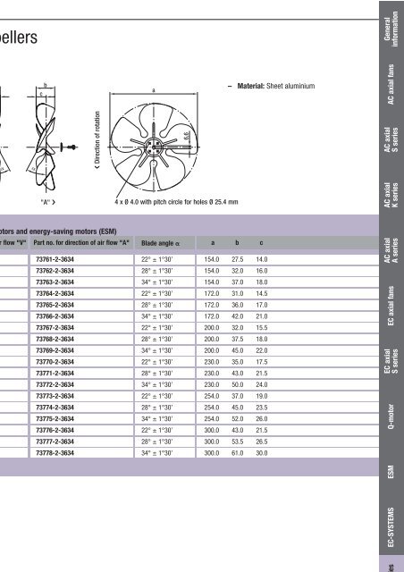 Axial fans