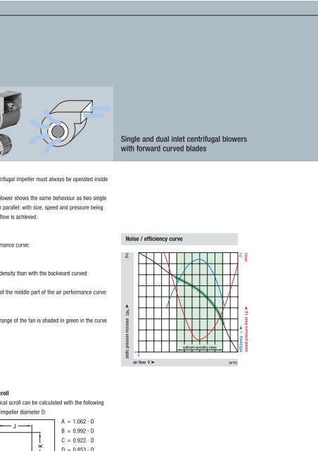 Axial fans