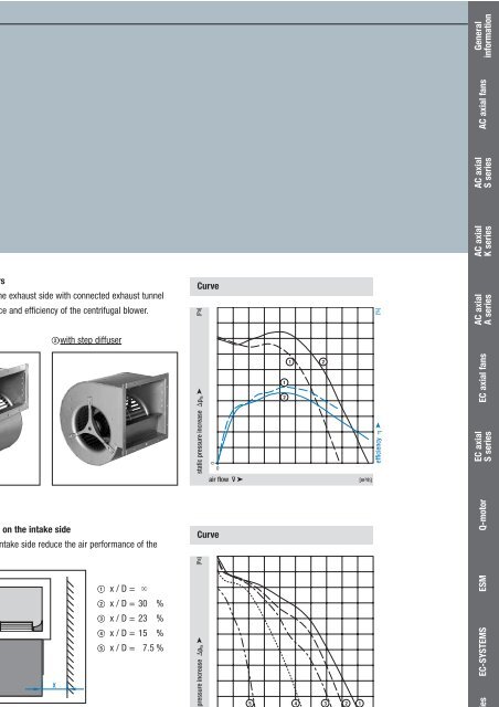 Axial fans