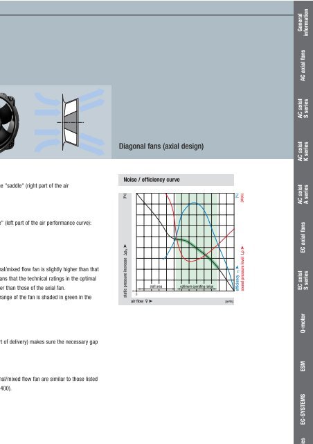 Axial fans