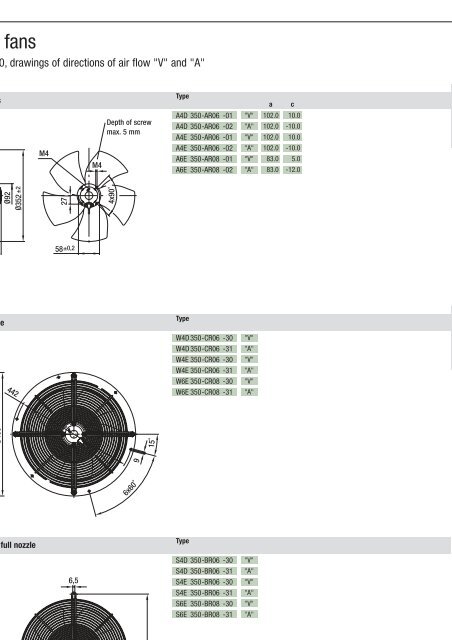 Axial fans