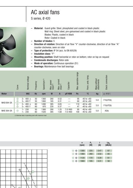 Axial fans