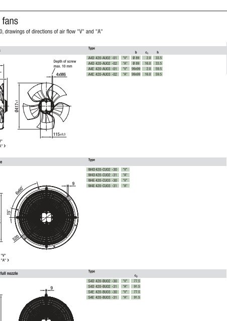 Axial fans