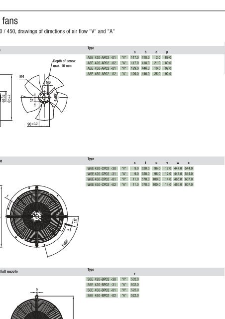 Axial fans