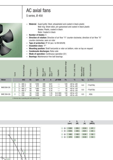 Axial fans