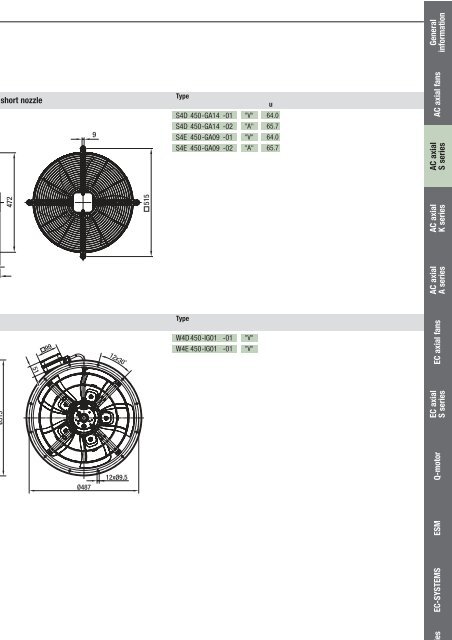 Axial fans