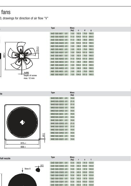 Axial fans