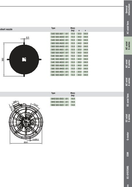 Axial fans