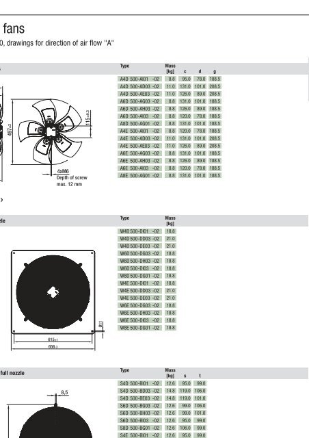 Axial fans