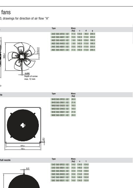 Axial fans