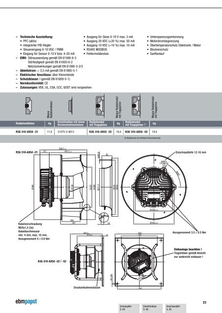 Plug Fans mit EC-Motor