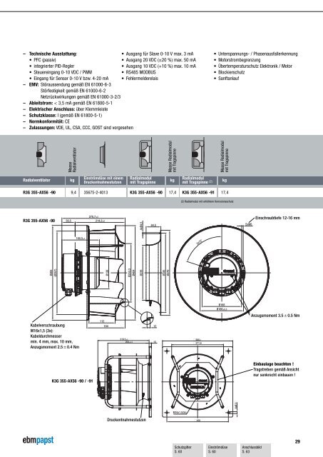 Plug Fans mit EC-Motor