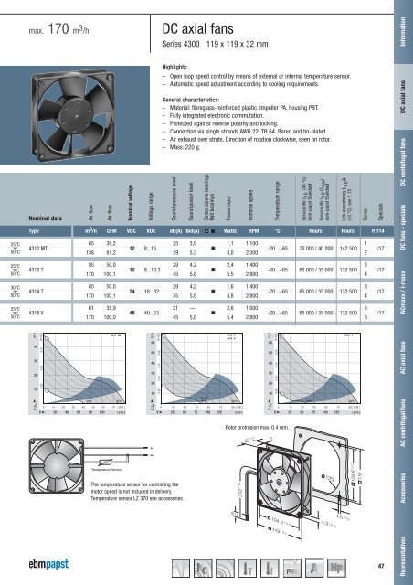 Compact fans for AC and DC