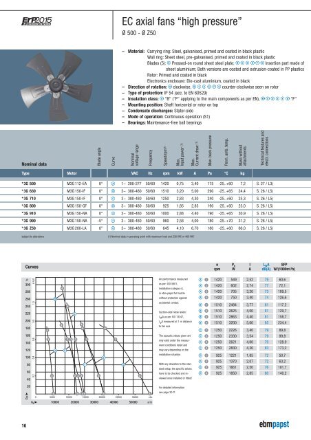 EC axial fans for agricultural ventilation