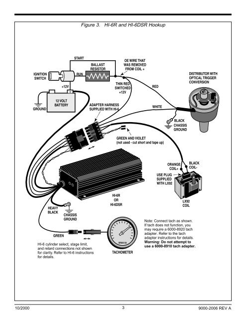 Points Output Optical Trigger - Crane Cams