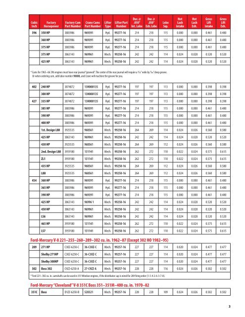 Download PDF - Crane Cams