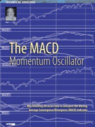 The MACD