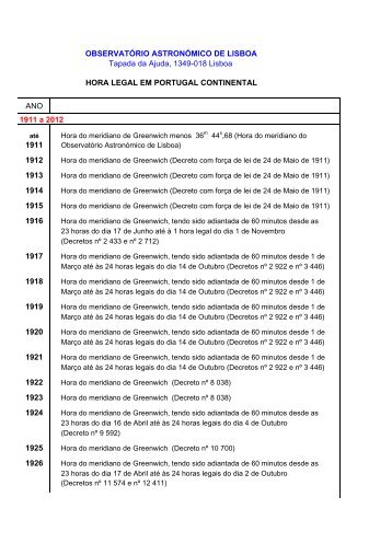 Hora Legal desde 1911 - Observatório Astronómico de Lisboa