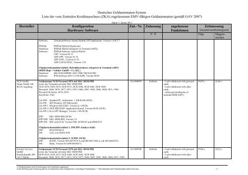 Aktuelle Liste der zugelassenen EMV-fähigen Geldautomaten gemäß