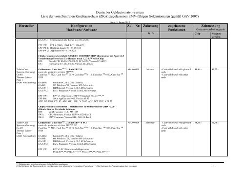 Aktuelle Liste der zugelassenen EMV-fähigen Geldautomaten gemäß