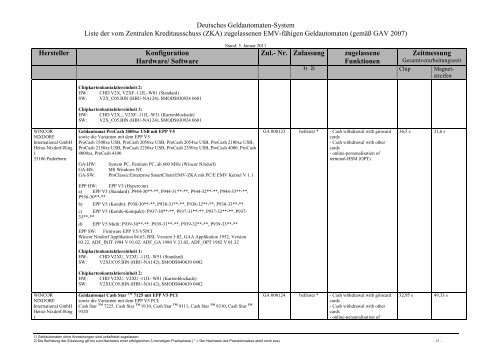 Aktuelle Liste der zugelassenen EMV-fähigen Geldautomaten gemäß