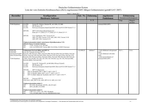 Aktuelle Liste der zugelassenen EMV-fähigen Geldautomaten gemäß