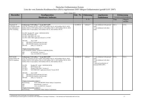 Aktuelle Liste der zugelassenen EMV-fähigen Geldautomaten gemäß