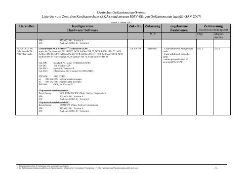 Aktuelle Liste der zugelassenen EMV-fähigen Geldautomaten gemäß
