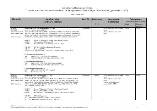Aktuelle Liste der zugelassenen EMV-fähigen Geldautomaten gemäß
