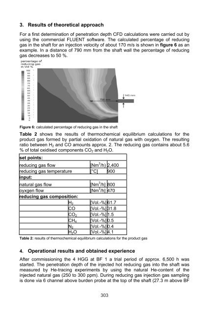 Development of injection of reduction gas into the blast ... - klimazwei