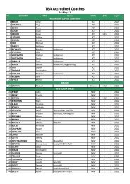 TBA Accredited Coaches